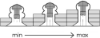 Afbeeldingen van Popnagel Q-Multigrip ALU/RVS A2 verzonkenkop 3,2X8,0MM klembereik 1,5-5,0MM