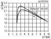 Afbeeldingen van Drukregelaar G¾" 10bar met manometer 63MM BG4