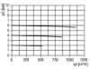 Afbeeldingen van Olienevelaar G1"16bar BG5