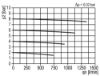 Afbeeldingen van Filter G¼" 0.3µ-16bar H.AUTO.DR. BG0