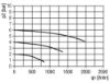 Afbeeldingen van Olienevelaar micro G¼" BG1