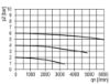 Afbeeldingen van Filter G¾" 5µ BG3 H.AUTO.DRAIN