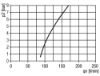 Afbeeldingen van Olienevelaar G¾" 16bar BG3