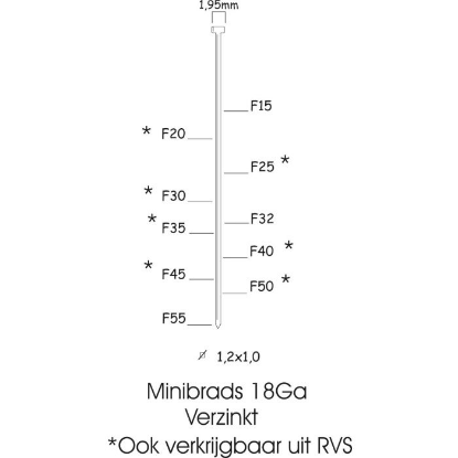 Afbeeldingen van KITPRO BASSO Minibrads VZ F32 5000x