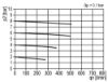 Afbeeldingen van Fijnfilter G⅛" 0.01µ H.AUTO.DR. BG0