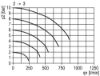 Afbeeldingen van 3/2 Afsluiter G¼" 16bar BG1 MF