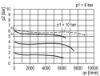 Afbeeldingen van Drukregelaar G½" 10bar met manometer 50MM BG3