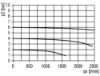 Afbeeldingen van 3/2 Afsluiter G⅜" 16bar BG1 MF