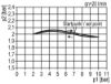Afbeeldingen van Drukregelaar G¼" 10bar met manometer 50MM BG1