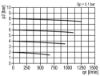 Afbeeldingen van Fijnfilter G¼" 0.01µ H.AUTO.DR. BG1