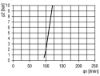 Afbeeldingen van Olienevelaar G1" 16bar BG4