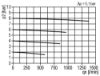 Afbeeldingen van Fijnfilter G¼" 0.01µ H.AUTO.DR. BG0