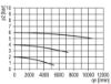 Afbeeldingen van Filter G1 8µ BG5 H.AUTO.DRAIN