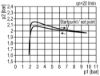 Afbeeldingen van Drukregelaar G⅛" 10bar met manometer 40MM BG0