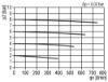 Afbeeldingen van Filter G⅛" 0.3µ-16bar H.AUTO.DR. BG0