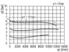 Afbeeldingen van Drukregelaar G¾" 10bar met manometer 63MM BG4