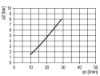 Afbeeldingen van Olienevelaar micro G¼" BG1
