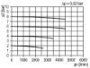 Afbeeldingen van Filter G1 0.3µ-16bar H.AUTO.DR. BG4