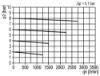 Afbeeldingen van Fijnfilter G½" 0.01µ H.AUTO.DR. BG3