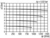 Afbeeldingen van Filter G¼" 0,3µ 12bar H.AUTO.DRAIN