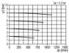 Afbeeldingen van Actieve koolfilter G¼" BG0