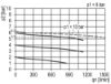 Afbeeldingen van Drukregelaar G⅛" 10bar met manometer 40MM BG0