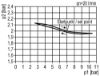 Afbeeldingen van Drukregelaar G1 40µ 10bar met mano 63MM BG5