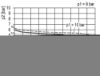 Afbeeldingen van Drukregelaar G¼" 10bar met manometer 50MM BG1