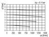 Afbeeldingen van Fijnfilter G¼" 0,01µ 12bar H.AUTO.DR