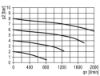 Afbeeldingen van Olienevelaar micro G¼" BG0