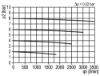 Afbeeldingen van Filter G½" 0.3µ-16bar H.AUTO.DR. BG3
