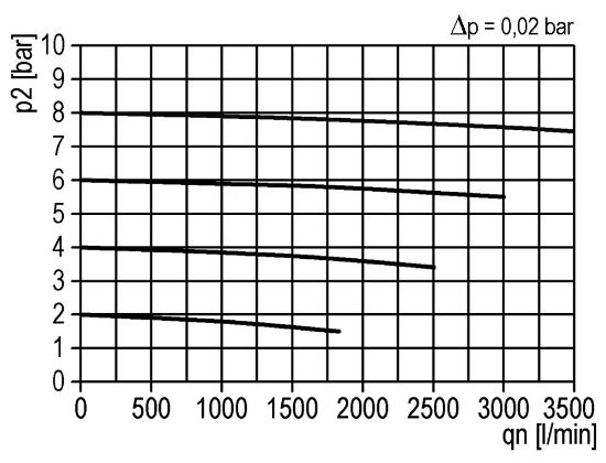 Afbeeldingen van Filter G½" 0.3µ-16bar H.AUTO.DR. BG3